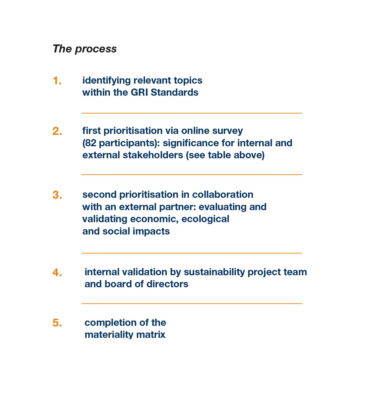 SWI NHB 50 The Process EN L1 SWI NHB 50 The Process EN L1