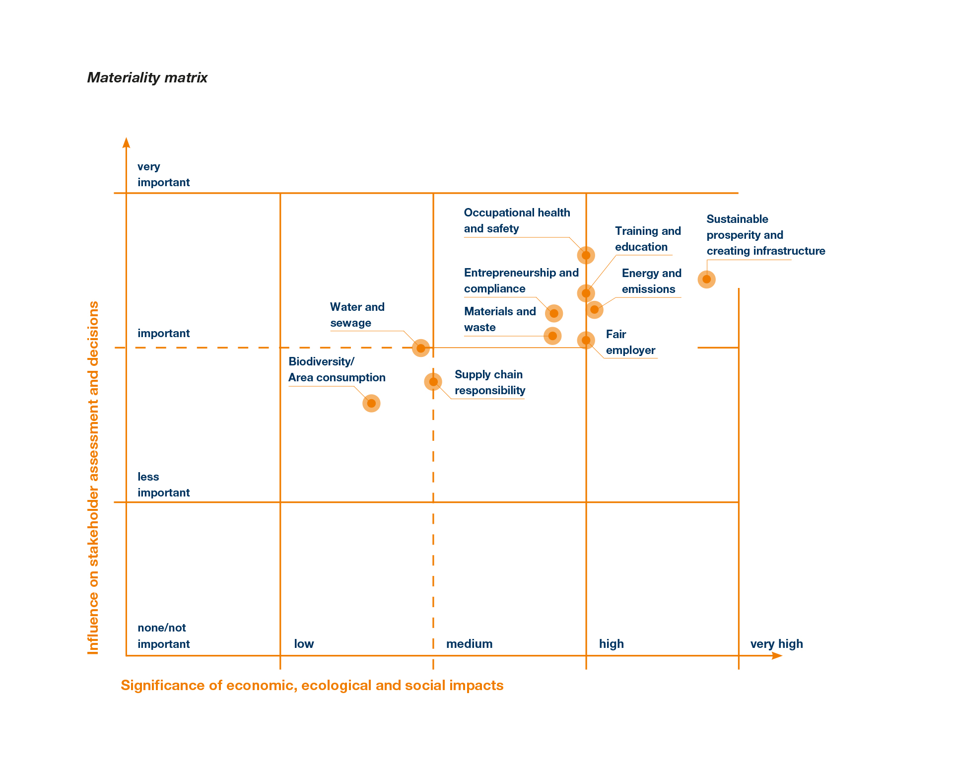 SWI NHB 51 Materiality Matrix EN L1