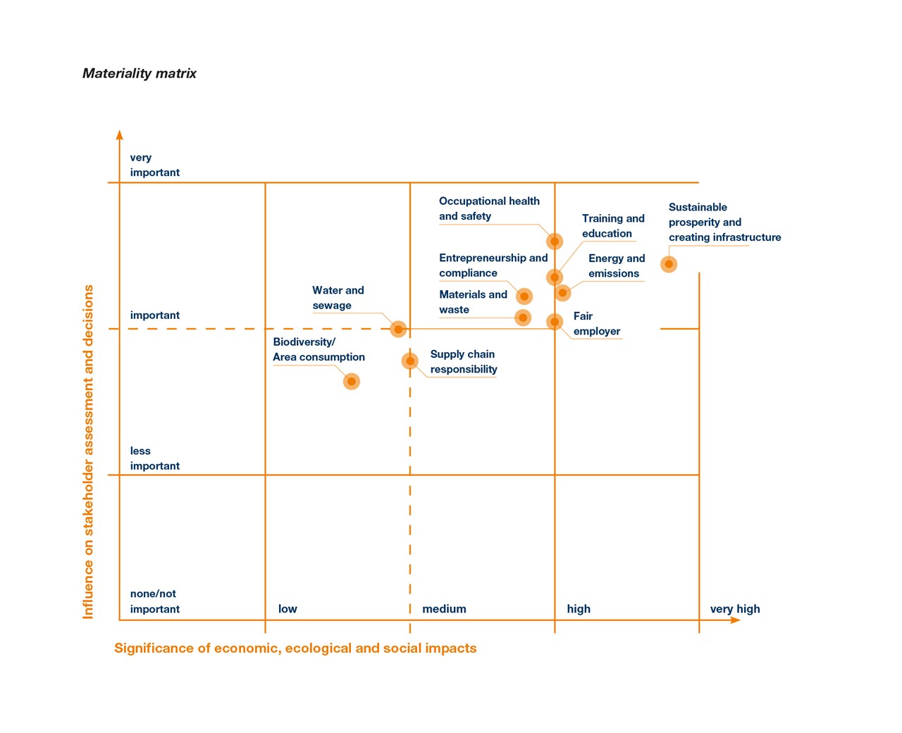 SWI NHB 51 Materiality Matrix EN L1 SWI NHB 51 Materiality Matrix EN L1