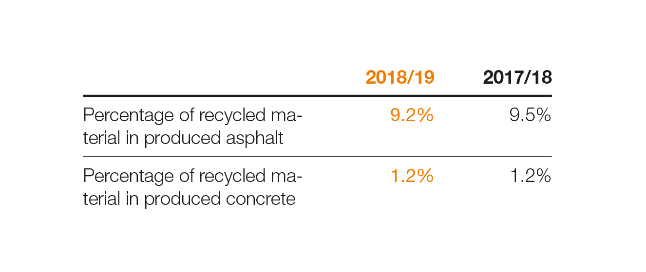 SWI NHB 95 Percentage Recycled Material EN L1
