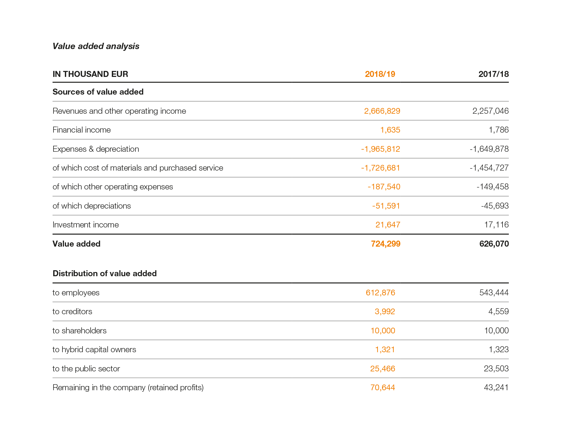 SWI NHB 54 Value Added Analysis EN L1