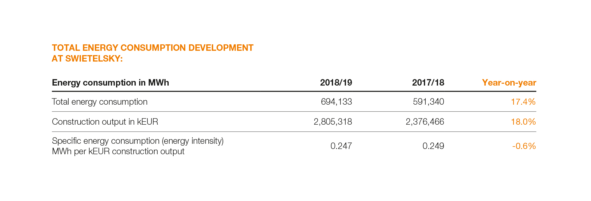 SWI NHB 90 Energy Development EN L1