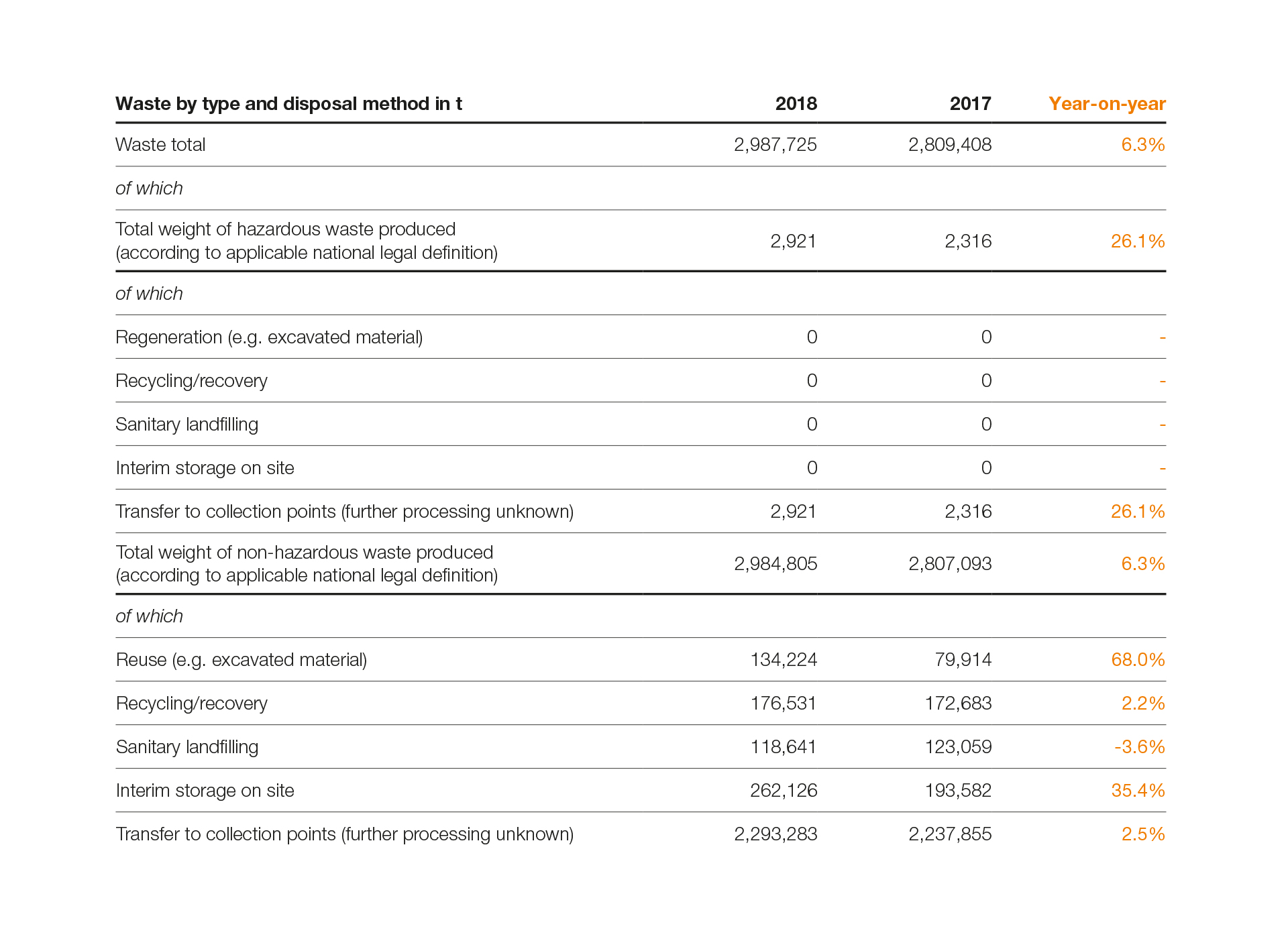 SWI NHB 94 Waste By Type EN L1